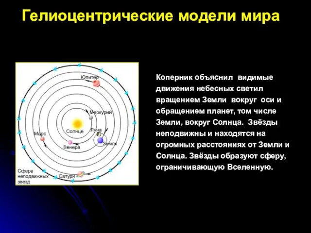 Коперник объяснил видимые движения небесных светил вращением Земли вокруг оси и