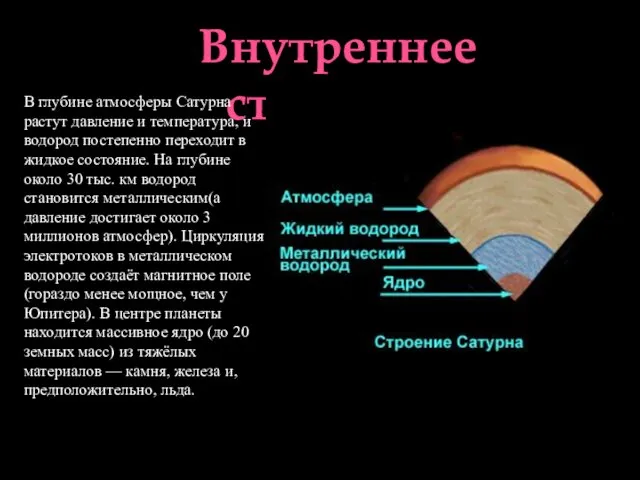 Внутреннее строение. В глубине атмосферы Сатурна растут давление и температура, и