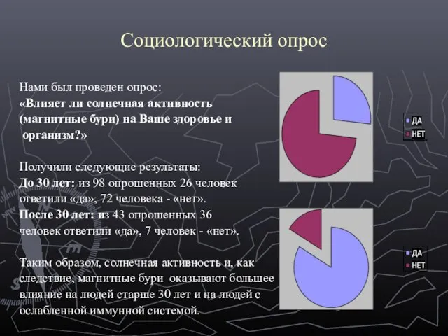 Социологический опрос Нами был проведен опрос: «Влияет ли солнечная активность (магнитные