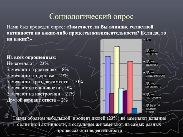 Социологический опрос Нами был проведен опрос: «Замечаете ли Вы влияние солнечной