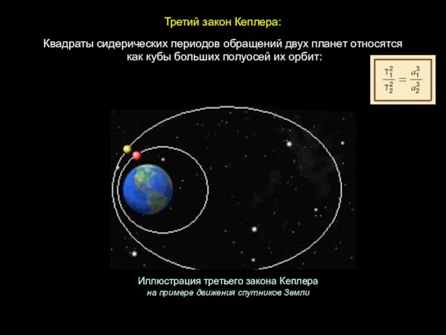 Квадраты сидерических периодов обращений двух планет относятся как кубы больших полуосей
