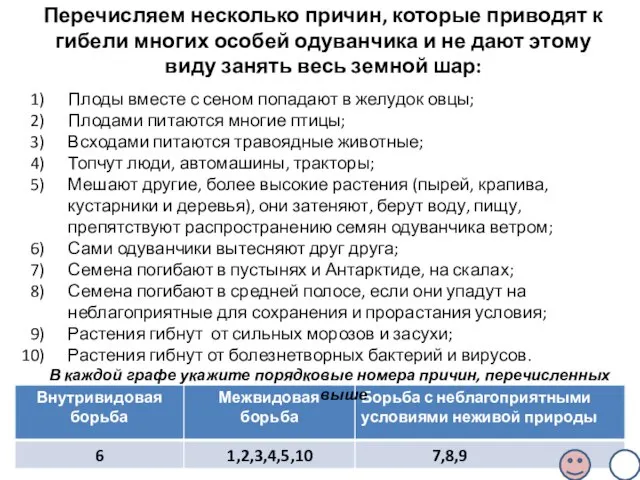 Перечисляем несколько причин, которые приводят к гибели многих особей одуванчика и