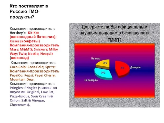 Кто поставляет в Россию ГМО-продукты? Компания-производитель Hershey's: Kit-Kat (шоколадный батончик); Kisses