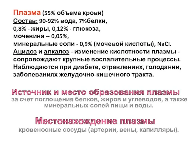 за счет поглощения белков, жиров и углеводов, а также минеральных солей