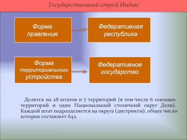 Делится на 28 штатов и 7 территорий (в том числе 6