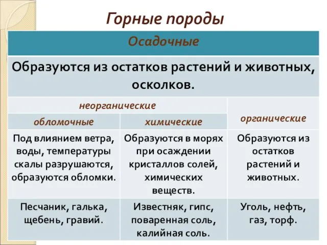 Горные породы