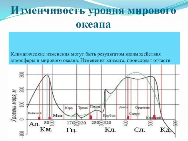 Изменчивость уровня мирового океана Климатические изменения могут быть результатом взаимодействия атмосферы