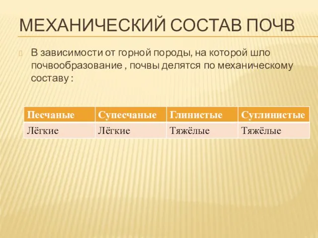 Механический состав почв В зависимости от горной породы, на которой шло