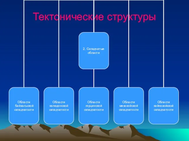 Тектонические структуры