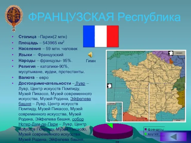 ФРАНЦУЗСКАЯ Республика Столица –Париж(2 млн) Площадь – 543965 км2 Население –