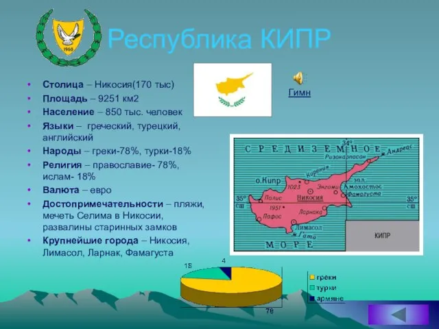 Республика КИПР Столица – Никосия(170 тыс) Площадь – 9251 км2 Население