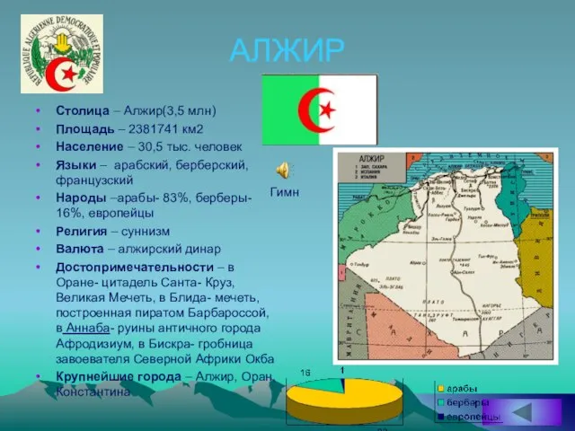 АЛЖИР Столица – Алжир(3,5 млн) Площадь – 2381741 км2 Население –