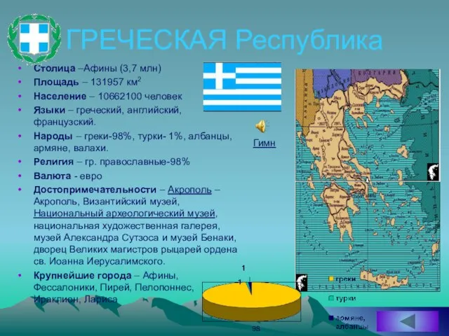 ГРЕЧЕСКАЯ Республика Столица –Афины (3,7 млн) Площадь – 131957 км2 Население