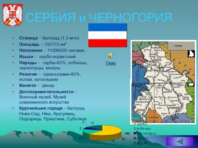 СЕРБИЯ и ЧЕРНОГОРИЯ Столица – Белград (1,3 млн) Площадь – 102173