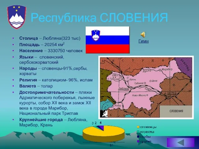 Республика СЛОВЕНИЯ Столица – Любляна(323 тыс) Площадь – 20254 км2 Население