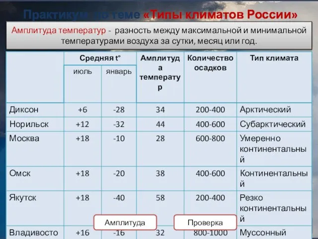 Практикум по теме «Типы климатов России» Практическая работа №3 «Характеристика климатических