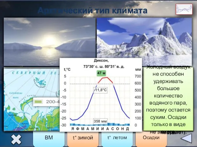 Арктический тип климата Арктический воздух формируется над Северным Ледовитым океаном. Поэтому