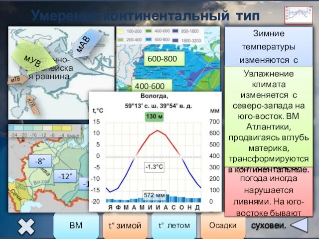 Умеренно континентальный тип климата Восточно-Европейская равнина Климат формируется под воздействием воздушных