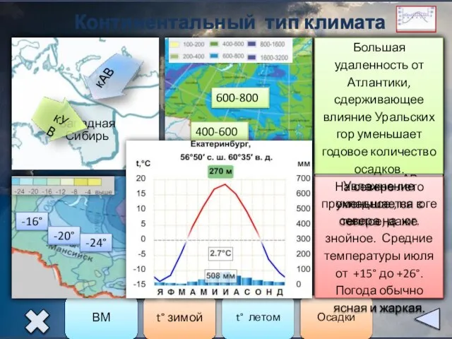 Континентальный тип климата Западная Сибирь -16° -20° -24° +12° +20° +24°