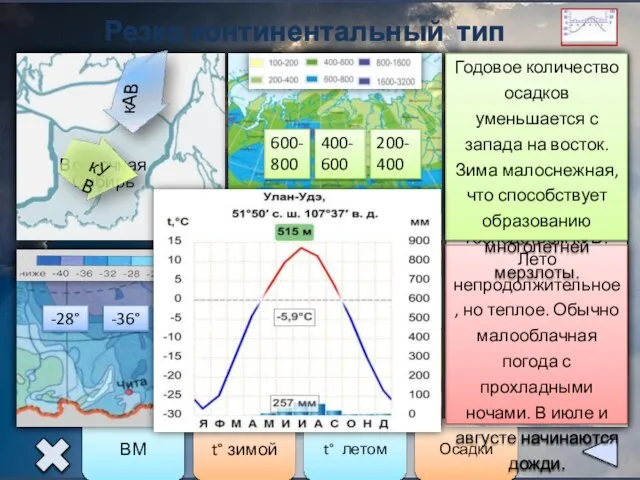 Резко континентальный тип климата Восточная Сибирь -28° -36° -40° +12° +20°