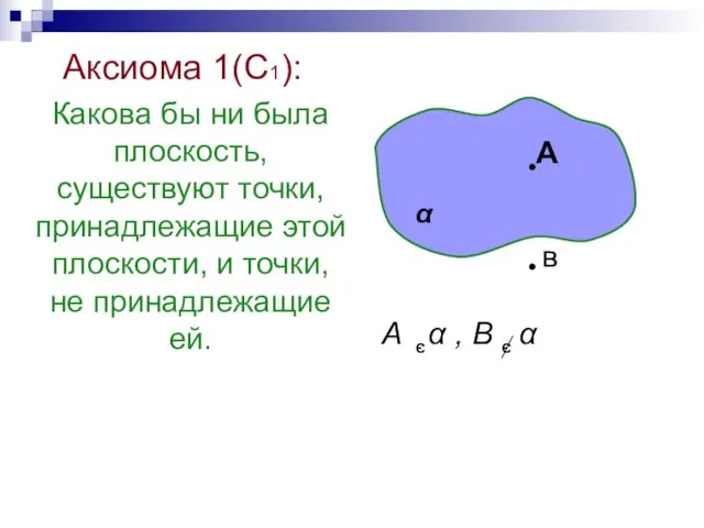 Аксиома 1(С1): Какова бы ни была плоскость, существуют точки, принадлежащие этой