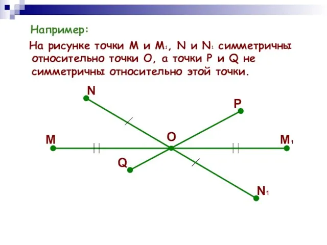 Например: На рисунке точки М и М1, N и N1 симметричны