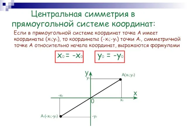 Центральная симметрия в прямоугольной системе координат: Если в прямоугольной системе координат