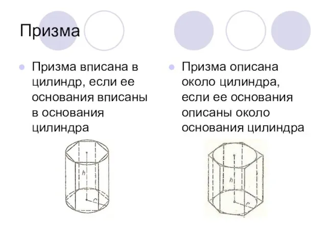 Призма Призма вписана в цилиндр, если ее основания вписаны в основания