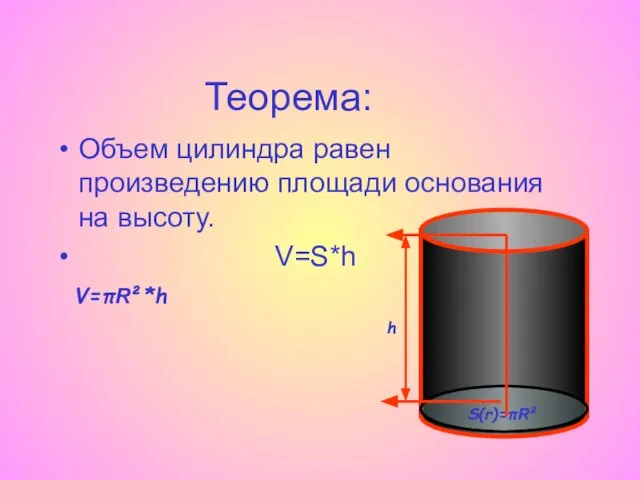 Теорема: Объем цилиндра равен произведению площади основания на высоту. V=S*h V=πR²*h S(r)=πR² h