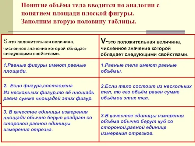 Понятие объёма тела вводится по аналогии с понятием площади плоской фигуры. Заполним вторую половину таблицы.