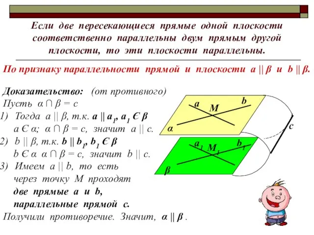 Если две пересекающиеся прямые одной плоскости соответственно параллельны двум прямым другой