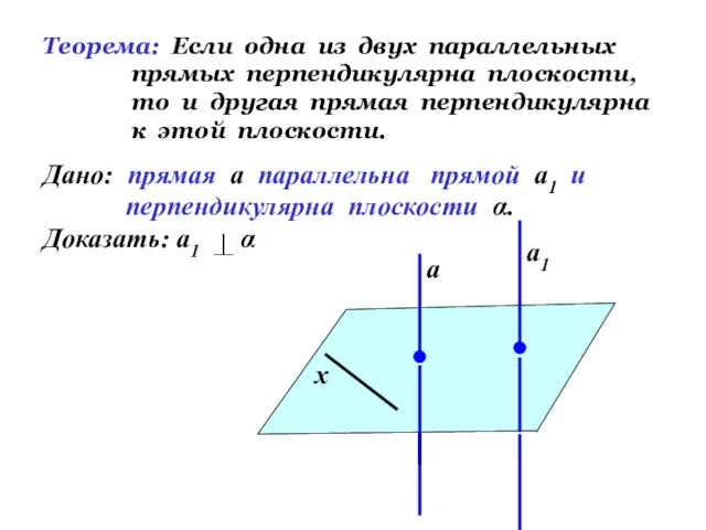 Теорема: Если одна из двух параллельных прямых перпендикулярна плоскости, то и