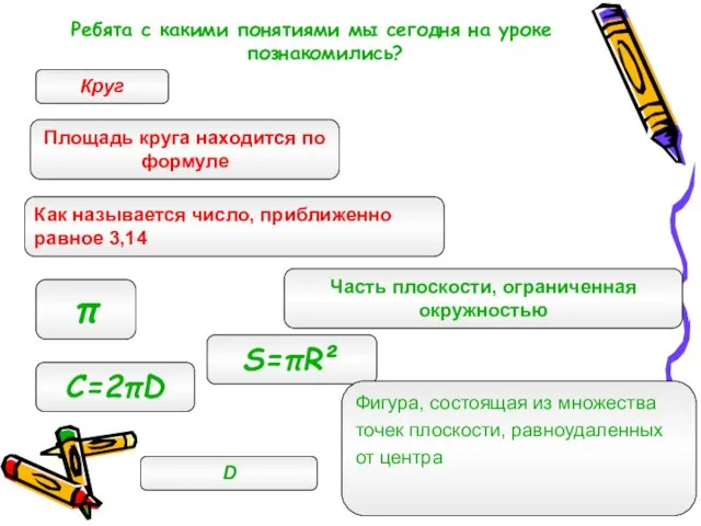 Круг S=πR² С=2πD π Часть плоскости, ограниченная окружностью Площадь круга находится