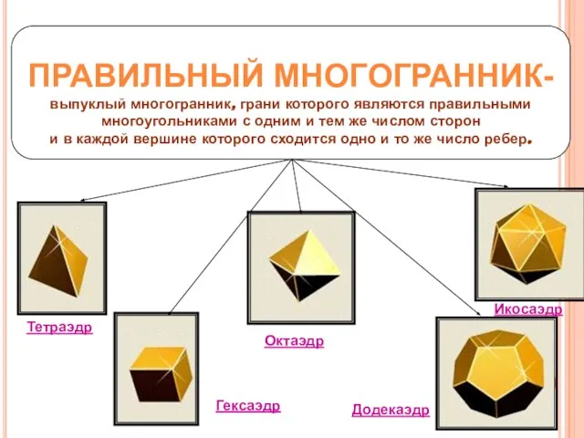 ПРАВИЛЬНЫЙ МНОГОГРАННИК- выпуклый многогранник, грани которого являются правильными многоугольниками с одним