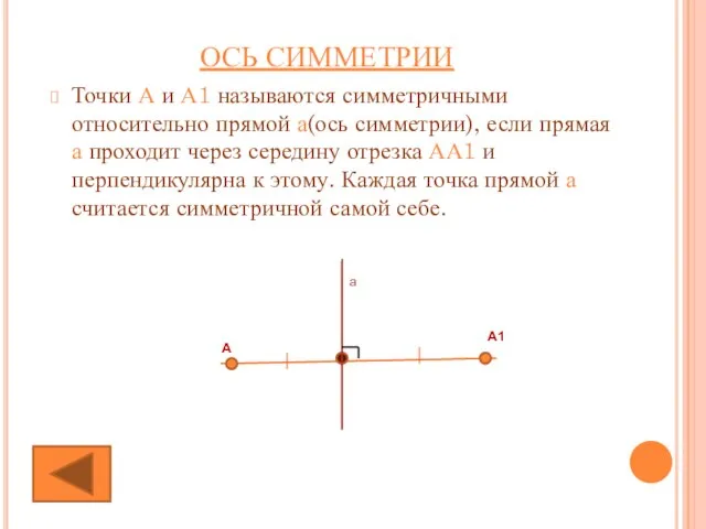 ОСЬ СИММЕТРИИ Точки А и А1 называются симметричными относительно прямой а(ось