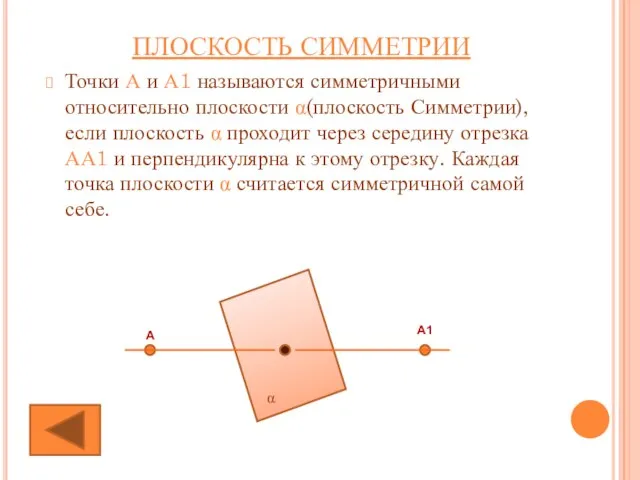 ПЛОСКОСТЬ СИММЕТРИИ Точки А и А1 называются симметричными относительно плоскости α(плоскость