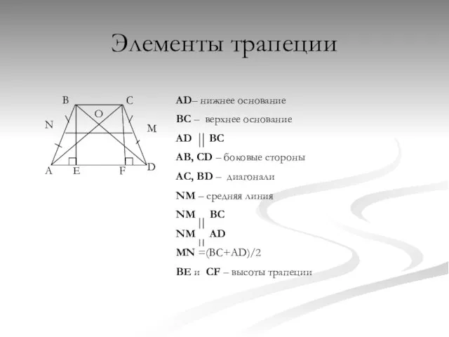 Элементы трапеции B C A D AD– нижнее основание BC –