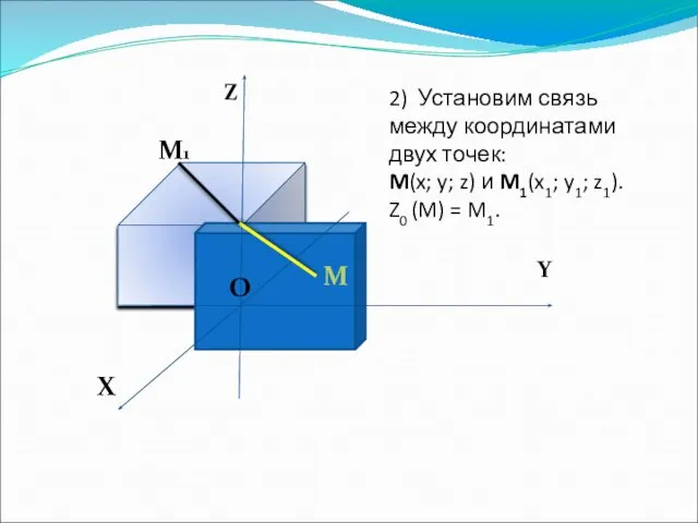 Z Y X O O M M1 2) Установим связь между