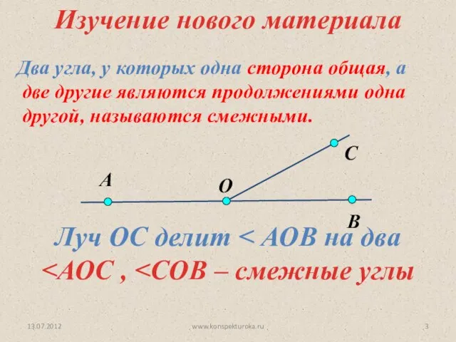 13.07.2012 www.konspekturoka.ru Луч ОС делит Два угла, у которых одна сторона