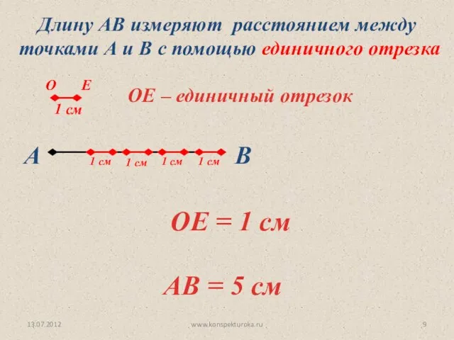 А В ОЕ = 1 см АВ = 5 см Длину