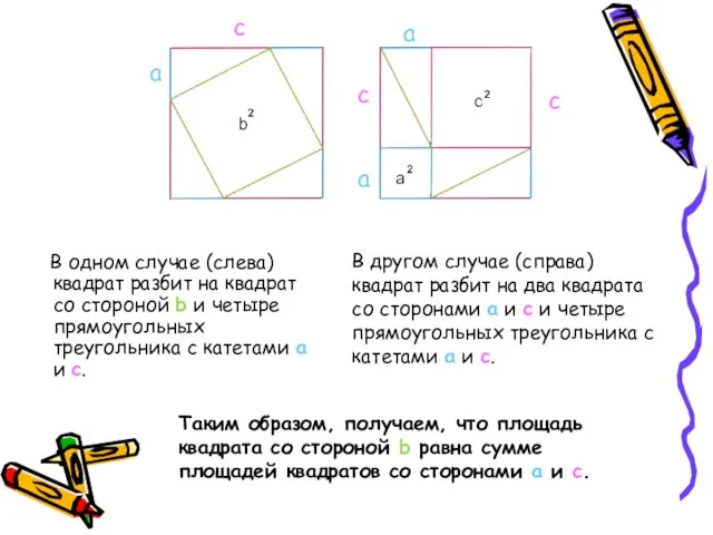 В одном случае (слева) квадрат разбит на квадрат со стороной b