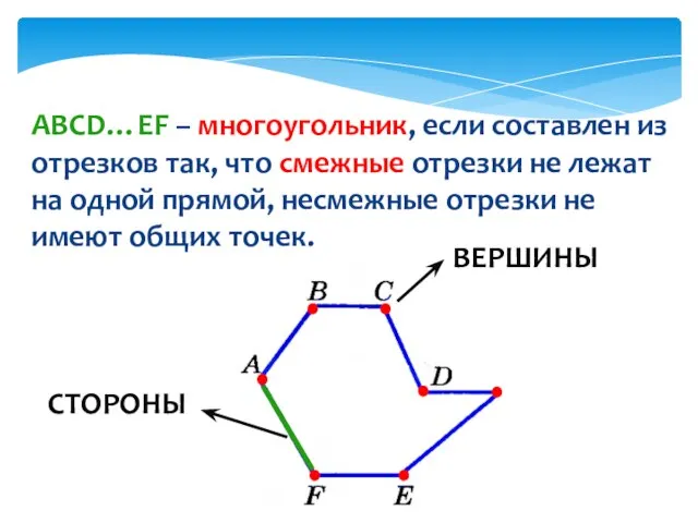 ABCD…EF – многоугольник, если составлен из отрезков так, что смежные отрезки