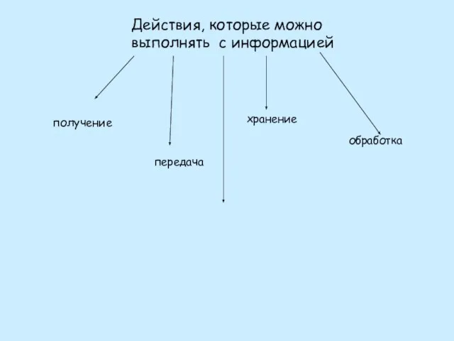 Действия, которые можно выполнять с информацией получение передача хранение обработка