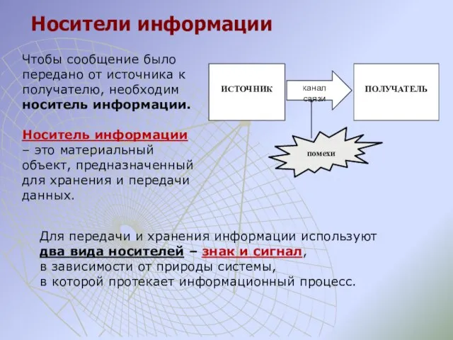 Носители информации Чтобы сообщение было передано от источника к получателю, необходим