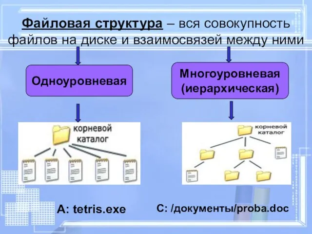 Файловая структура – вся совокупность файлов на диске и взаимосвязей между