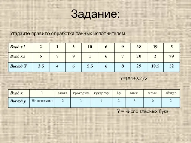 Задание: Угадайте правило обработки данных исполнителем. Y=(X1+X2)/2 Y = число гласных букв