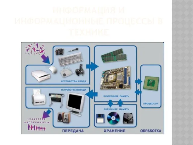 ИНФОРМАЦИЯ И ИНФОРМАЦИОННЫЕ ПРОЦЕССЫ В ТЕХНИКЕ