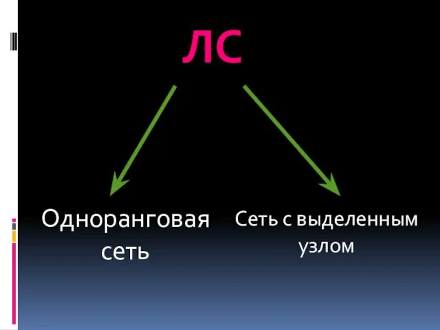 ЛС Одноранговая сеть Сеть с выделенным узлом