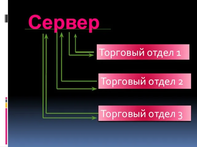 Сервер Торговый отдел 1 Торговый отдел 2 Торговый отдел 3