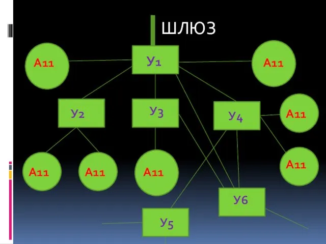 У1 У3 У2 У4 У5 У6 А11 А11 А11 А11 А11 А11 А11 ШЛЮЗ